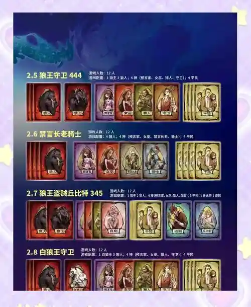 狼人最强搭配阵容，狼人阵营谁最厉害插图1