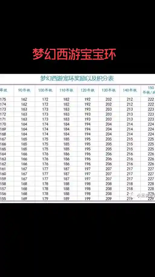 梦幻西游150级环怪多少气血插图