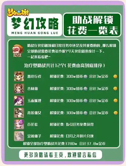 梦幻西游手游刷满援助经验，梦幻西游手游援助经验多久刷一次插图