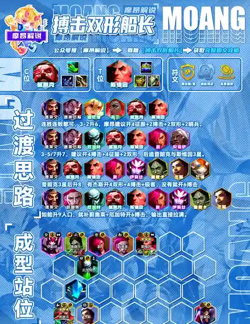 火炮普朗克阵容搭配