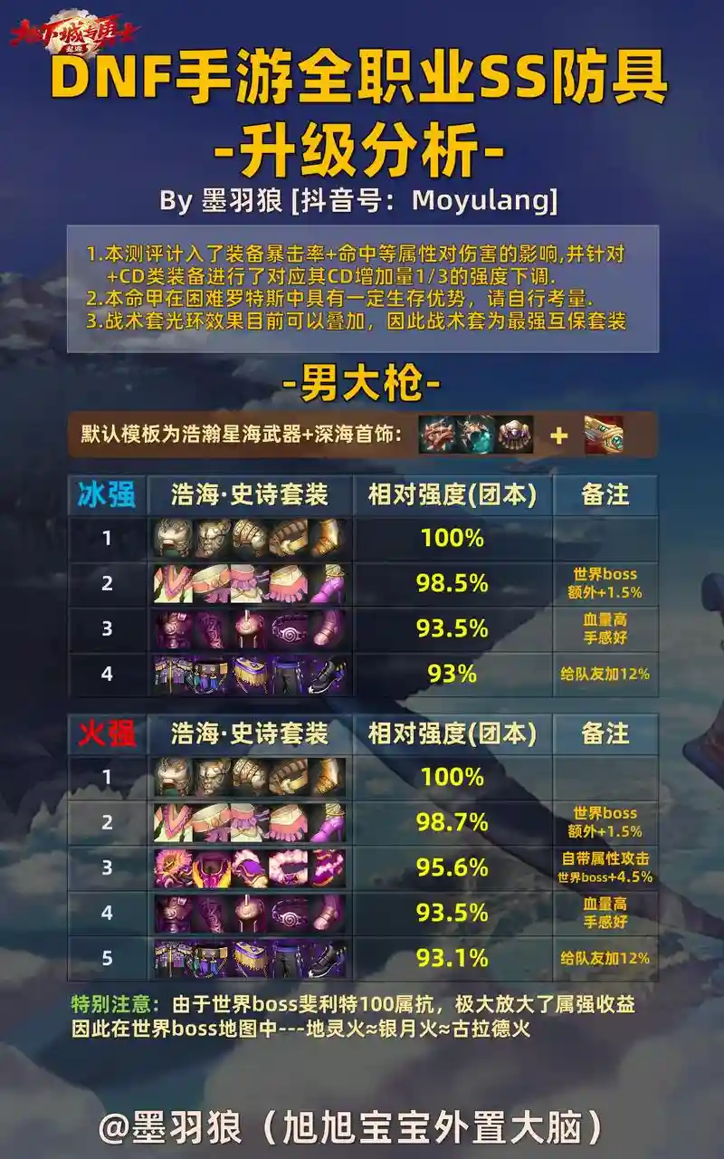 ss武器值得跨界吗，dnfss武器跨界