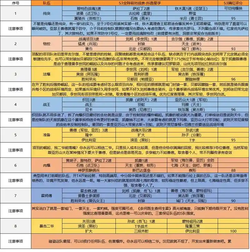 文明与征服主城搭配阵容,文明与征服怎么搭配英雄插图 文明与征服主城搭配阵容,文明与征服怎么搭配英雄插图