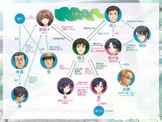 妻中蜜1日文攻略，妻中蜜3多人结局怎么打