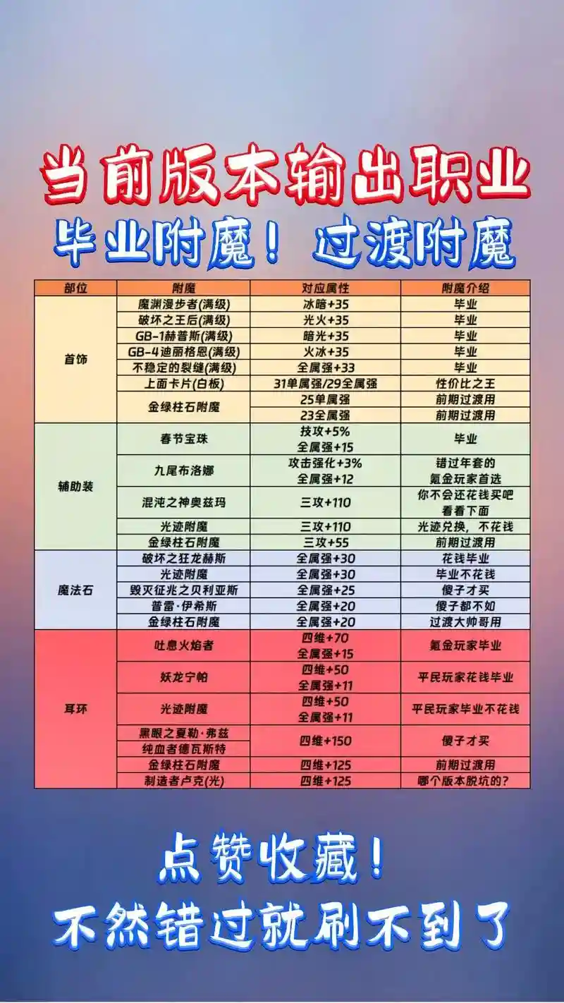 dnf技能宝珠为什么那么火热，dnf技能宝珠提升大吗插图