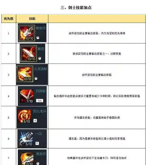 剑灵剑士以前的技能是什么，剑灵剑士技能详解