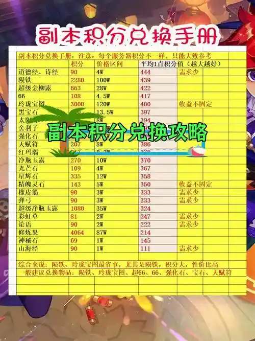 梦幻西游副本兑换多久刷新时间，梦幻副本积分什么时候兑换合适插图