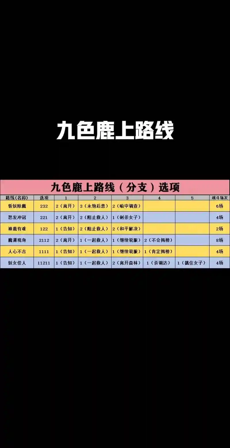 梦幻西游九色鹿奖励最好路线，梦幻西游九色鹿值得刷吗插图1