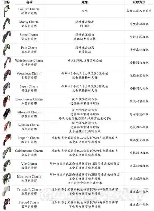 盐与避难所大剑技能方向，盐与避难所大剑技能点