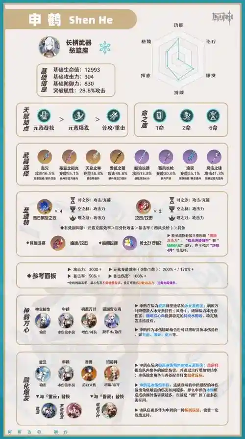 申鹤阵容搭配2022，申鹤微博插图