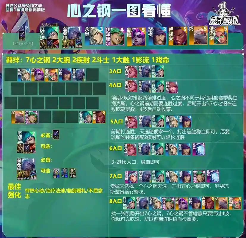 云顶之奕什么阵容好搭配，云顶之弈什么阵容搭配好插图1