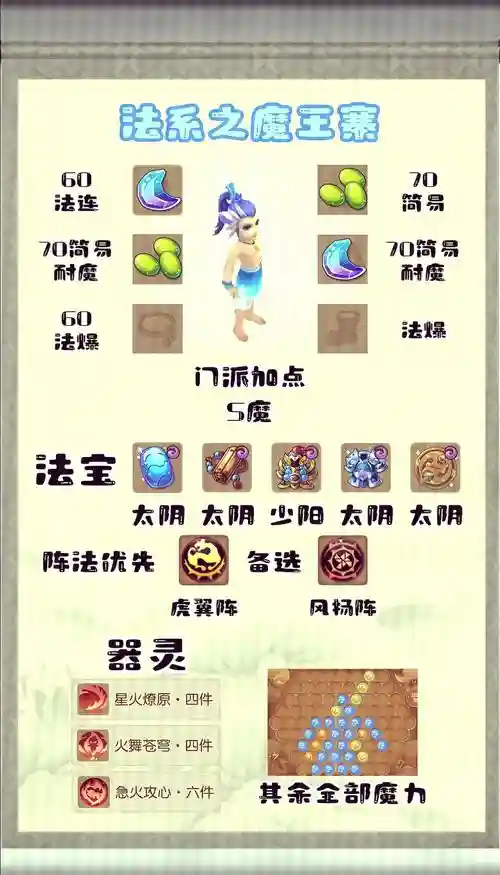 平民魔王69攻略，69魔王搭配插图