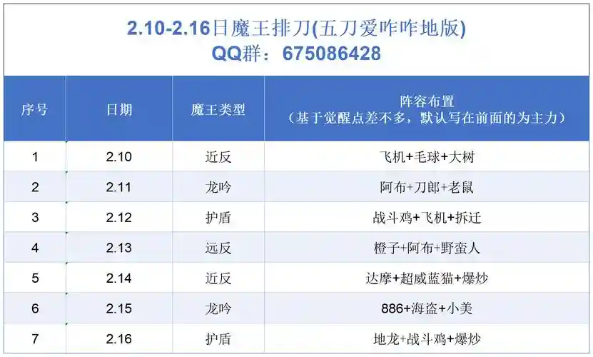 刀圈阵容搭配，刀圈打金最佳阵容插图1