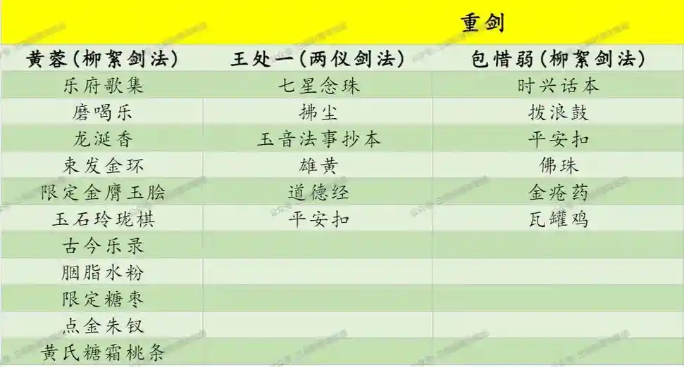 5人侠士水路攻略