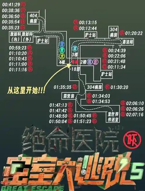 逃出医院病房攻略，逃出医院不容易全关攻略