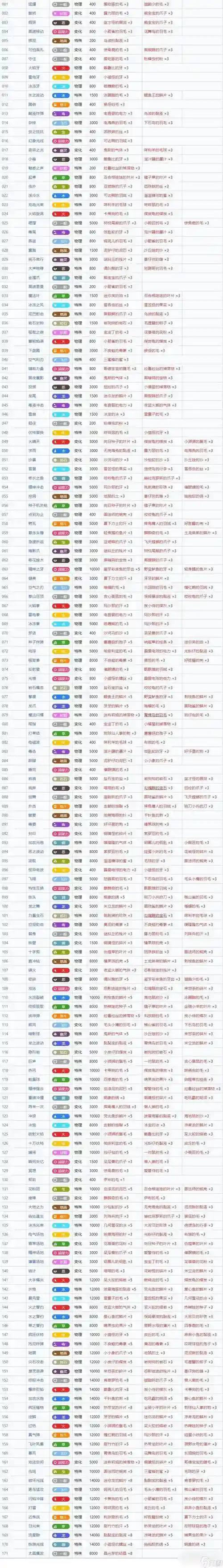 神奇宝贝mod怎么用技能，神奇宝贝mod技能师在哪插图1