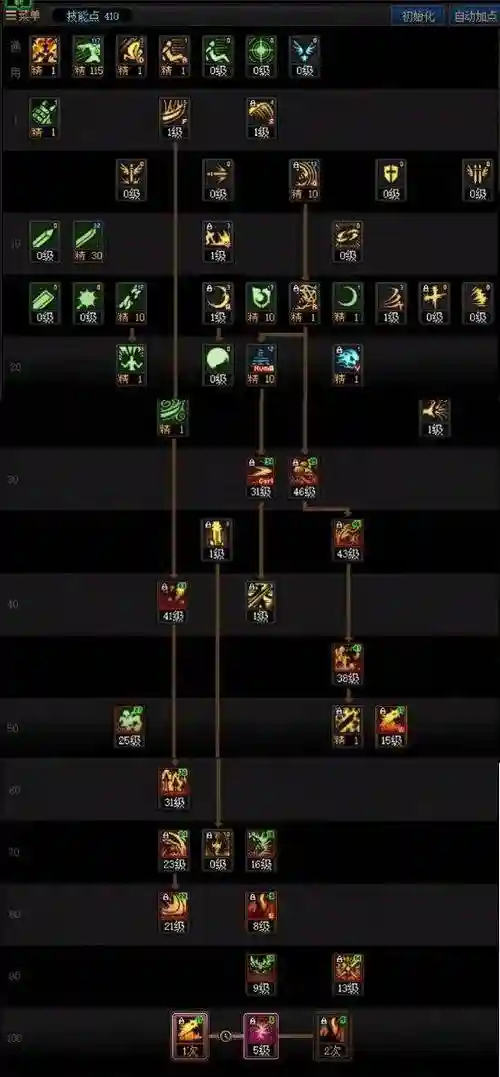 鬼泣无影搭配阵容,地下城鬼泣到底加不加鬼影闪插图 鬼泣无影搭配阵容,地下城鬼泣到底加不加鬼影闪插图