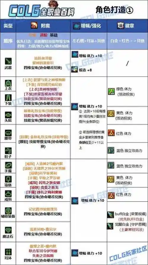 奶爸右边毕业装备，奶爸的毕业装备插图1