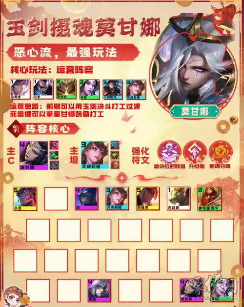 变异刀妹阵容装备搭配,刀妹换血技巧插图 变异刀妹阵容装备搭配,刀妹换血技巧插图