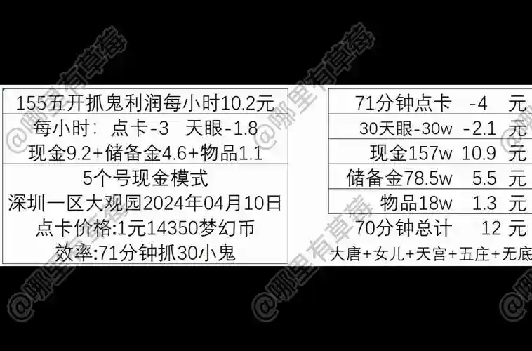 梦幻西游抓鬼90级多少血，梦幻西游09捉鬼给多少钱