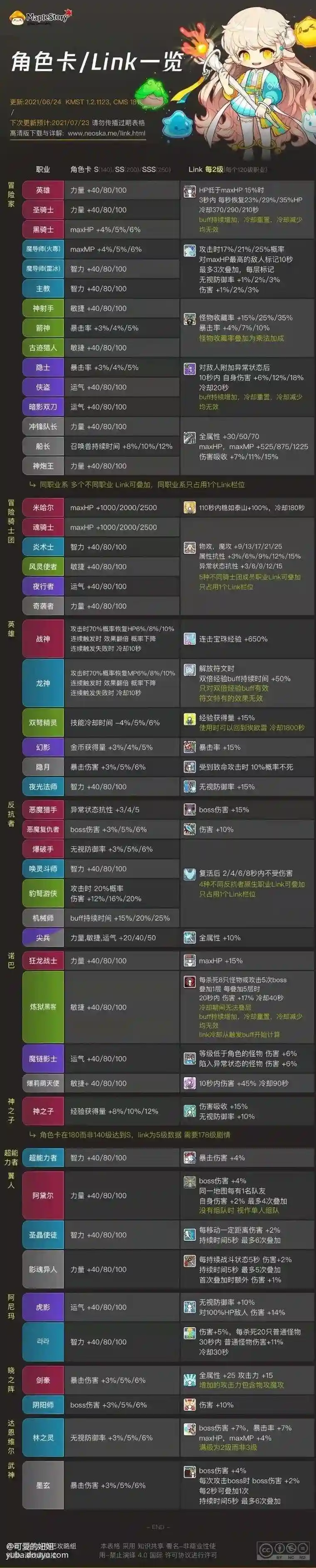 冒险岛新人物技能，冒险岛技能展示2019新职业插图1
