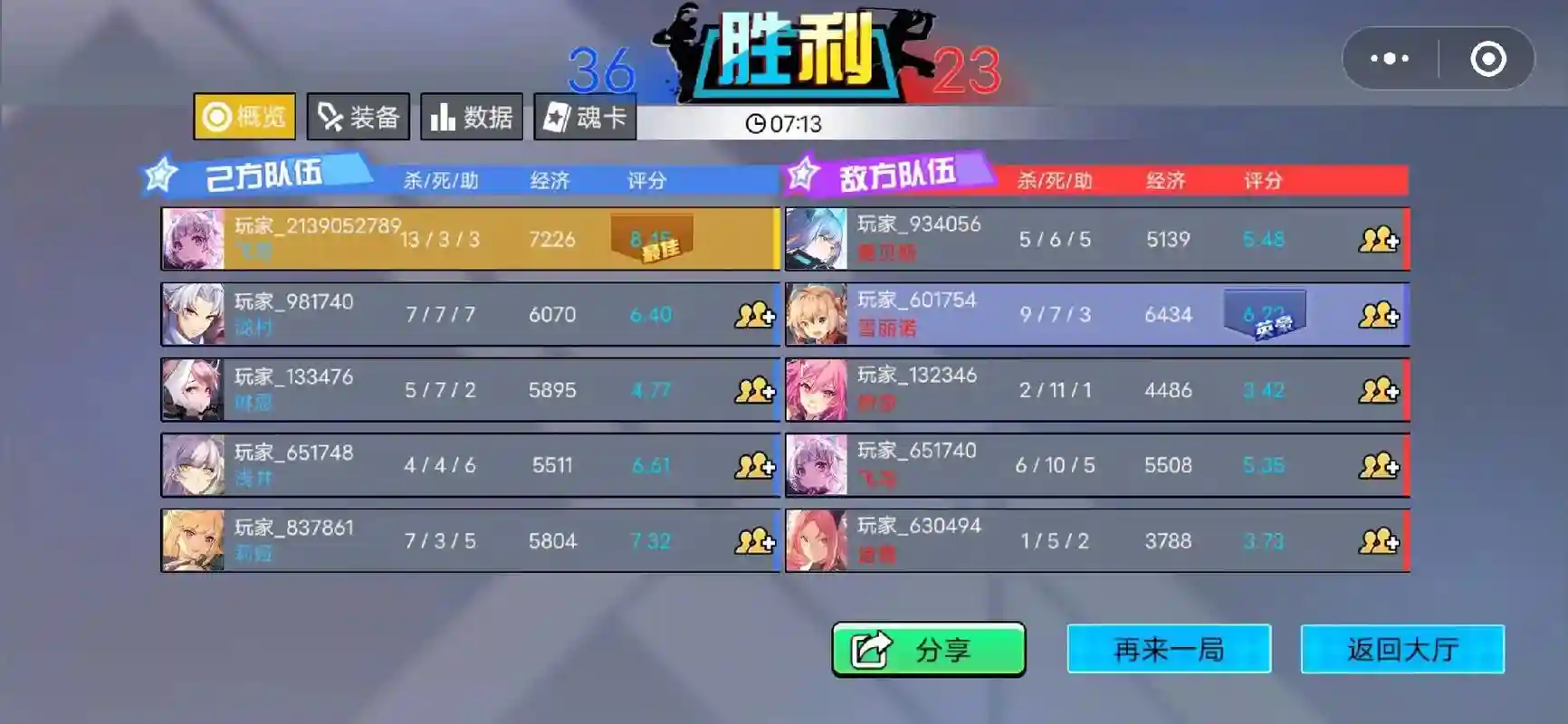 300团战英雄攻略，300英雄战绩团分最高