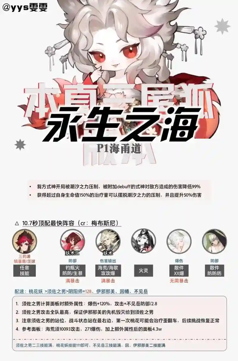 2022永生之海阵容搭配,永生之海什么阵容插图 2022永生之海阵容搭配,永生之海什么阵容插图