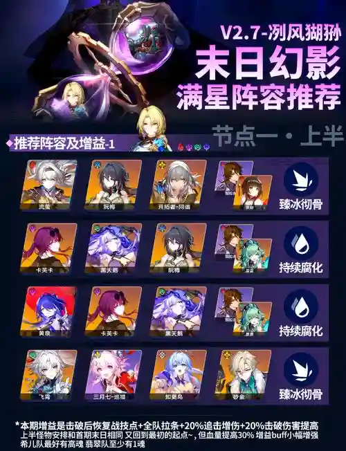 末日来袭终末绝境阵容搭配，末日来临怎么过插图