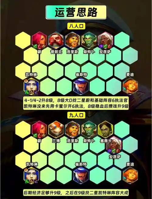 弈阵容副本