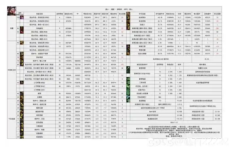 勇士的信仰宠物技能，勇士的信仰宠物装备怎么得插图1