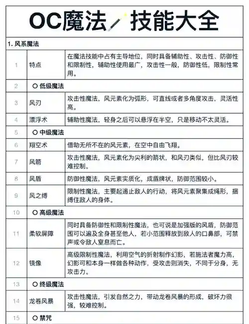 元素幻灭是多少级技能，元素幻想