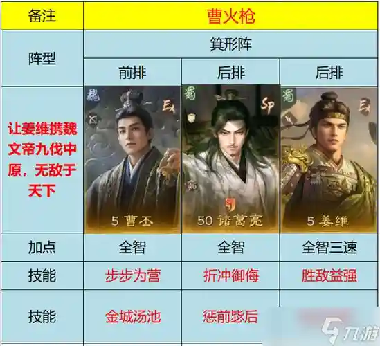 曹丕伐吴明星阵容搭配，三国曹丕伐吴插图1