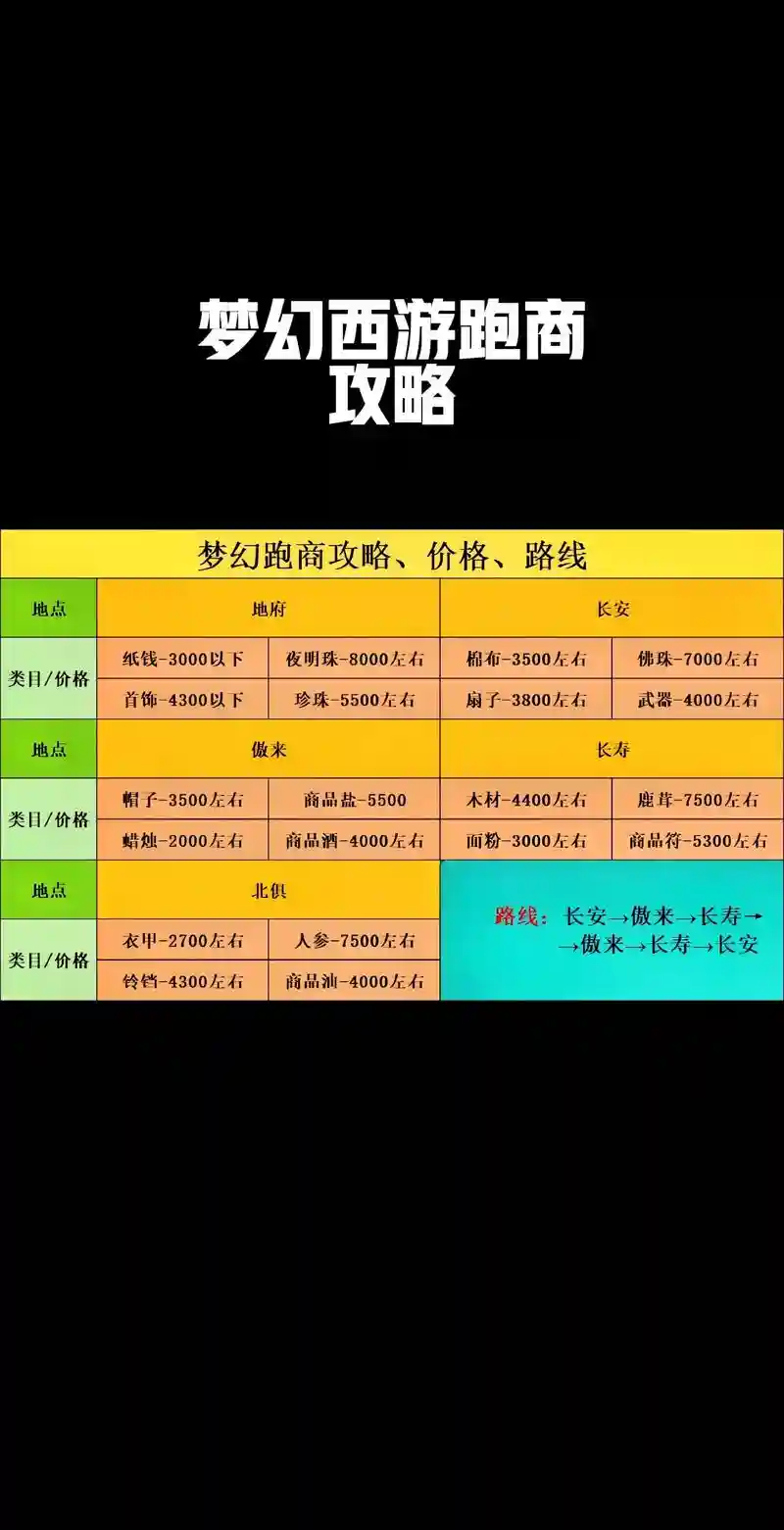 梦幻西游怎么再游戏中买精力，梦幻西游电脑端怎么购买精力插图1