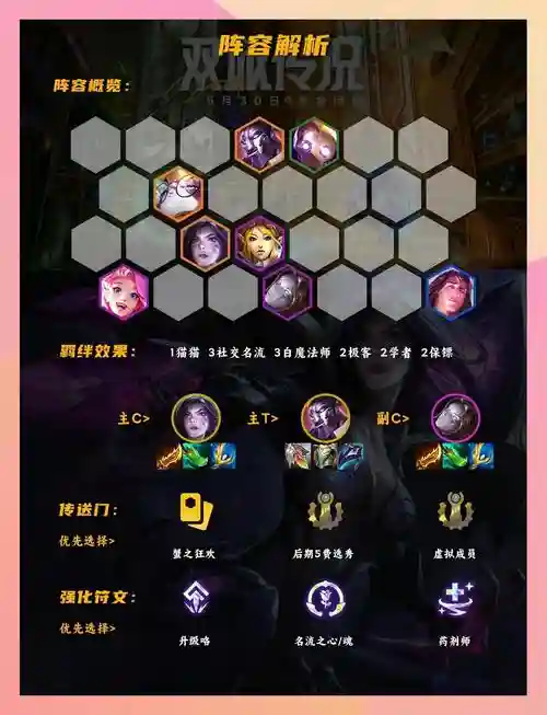 社交名流阵容搭配最新,社交名流羁绊聚光灯位置怎么换插图 社交名流阵容搭配最新,社交名流羁绊聚光灯位置怎么换插图