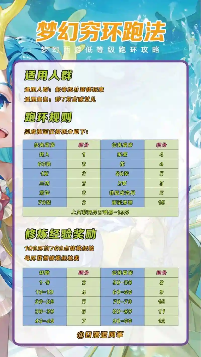 梦幻西游跑环经验高还是玲珑石，梦幻西游跑环经验多吗插图