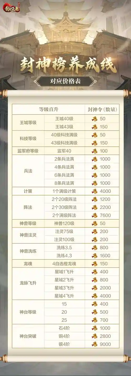 乱世王者荣耀阵容搭配，乱世王者现在玩什么阵容厉害插图1