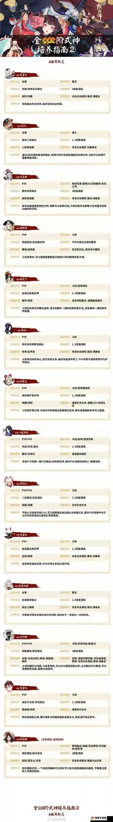 阴阳师式神在哪里升技能攻略，阴阳师式神升技能技巧插图1