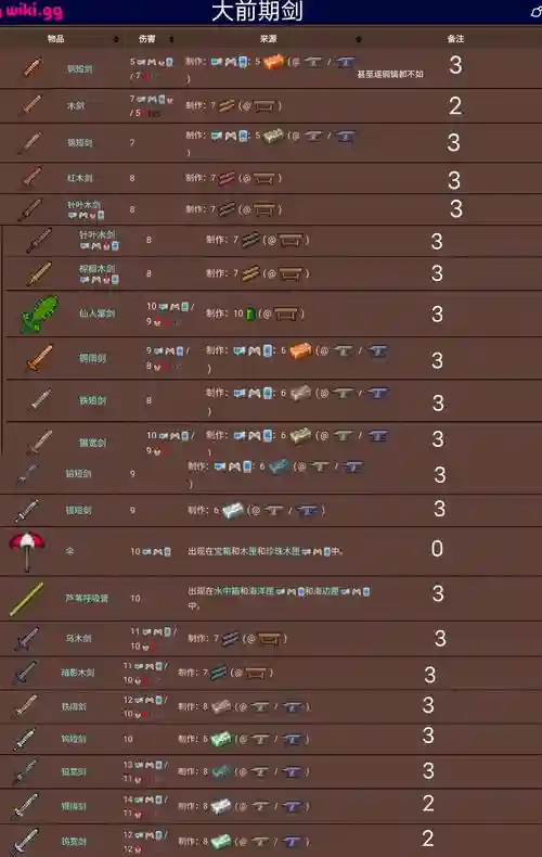 泰拉瑞亚装备什么品质好，泰拉瑞亚装备最高品质