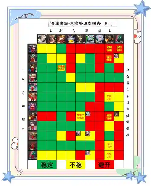 深渊33攻略，深渊38层过关方法插图
