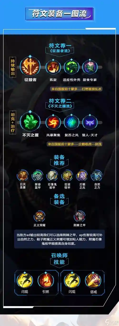 蒙多泉水装备,蒙多蒙多怎么获得插图 蒙多泉水装备,蒙多蒙多怎么获得插图