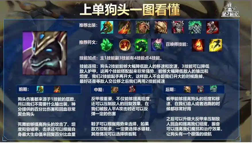 9.2狗头上单攻略,狗头上单怎么出装插图 9.2狗头上单攻略,狗头上单怎么出装插图