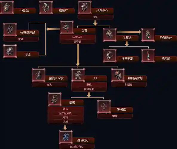 星际2技能翻译，星际2基础操作插图1