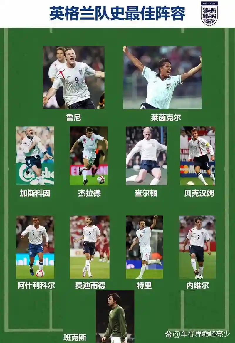 英格兰阵容如何搭配插图 英格兰阵容如何搭配插图