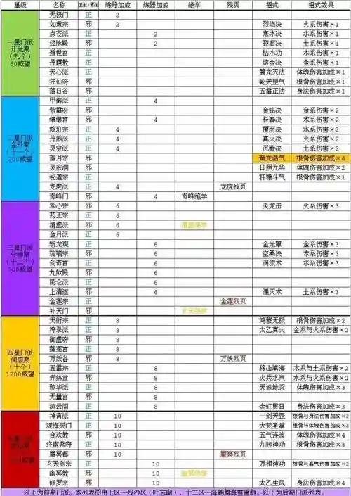 玄元剑仙一仙品装备，玄元剑仙神级一阶武器原料