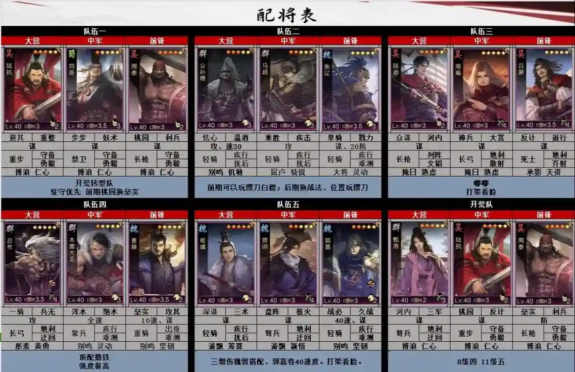 率土之滨最强卡牌搭配阵容，率土之滨卡组推荐插图