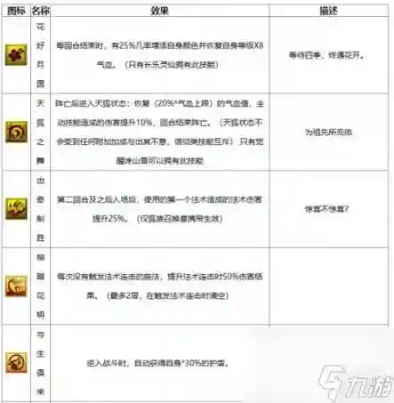 梦幻西游召唤兽技能冲突，梦幻宠物技能冲突