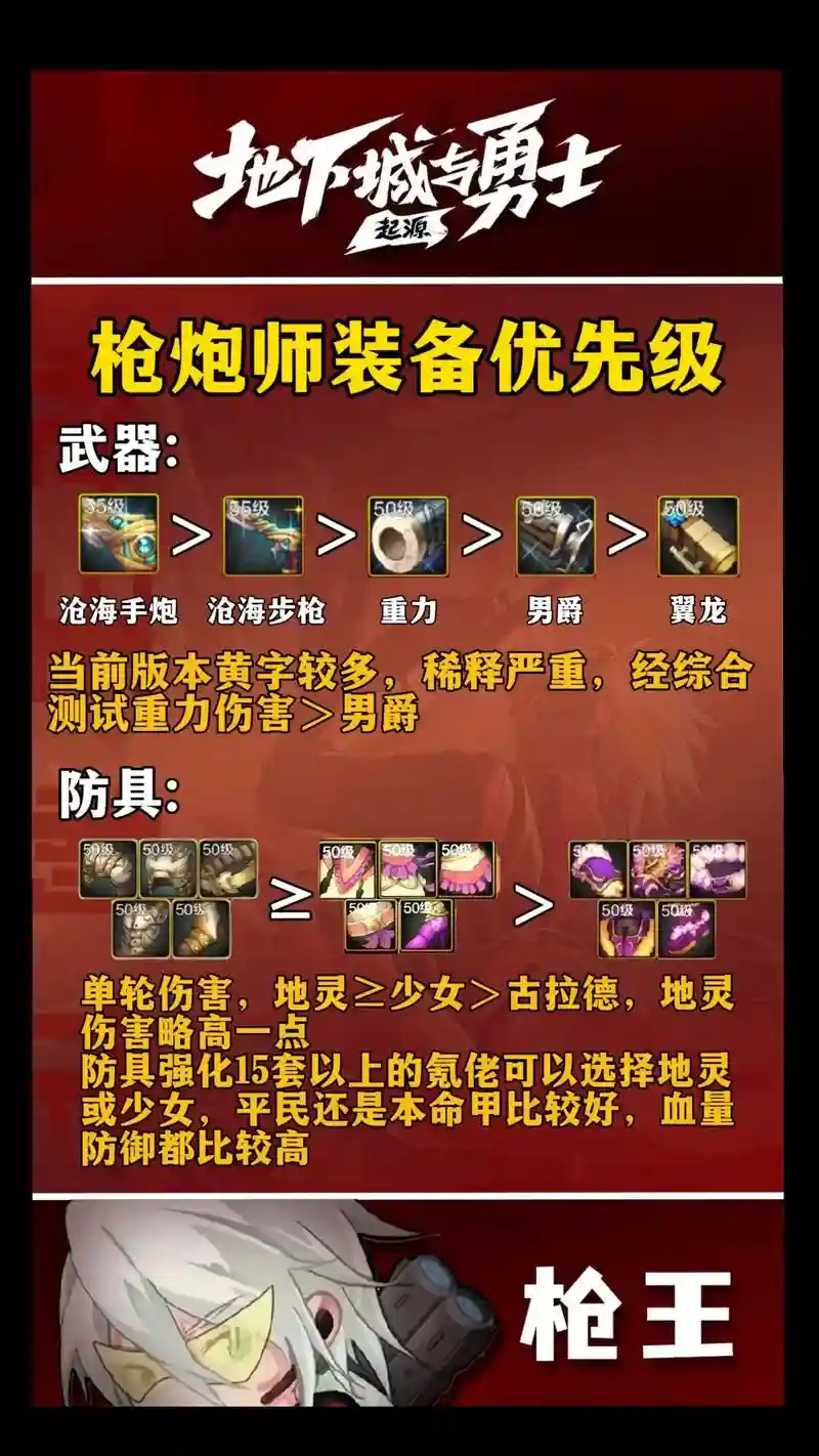 女枪炮装备属性选择,女枪炮装备属性选择什么插图 女枪炮装备属性选择,女枪炮装备属性选择什么插图