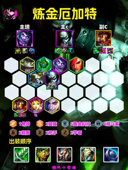 炼金阵容搭配新手教学,炼金选哪个阵营插图 炼金阵容搭配新手教学,炼金选哪个阵营插图