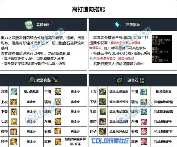 dnf男散打平民装备选择，dnf2021男散打装备插图1