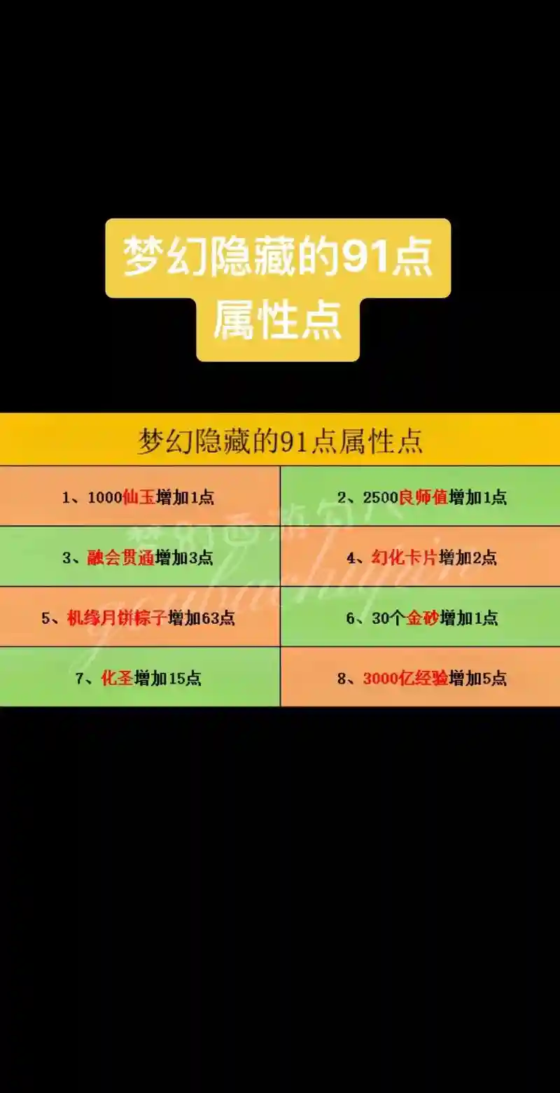 梦幻西游属性随便换，梦幻西游更换属性