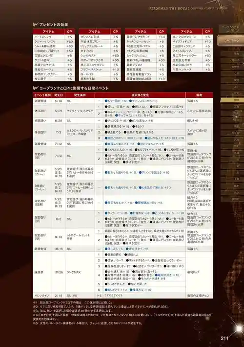 p3p男主流程攻略，p3p人物攻略